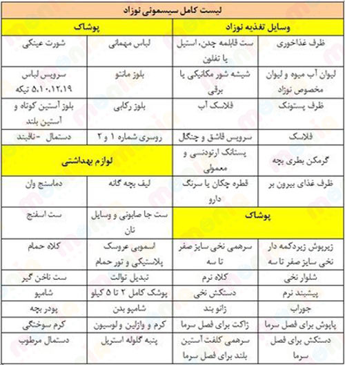 لیست سیسمونی نوزاد با قیمت